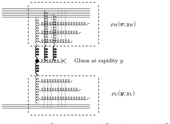 Figure 31