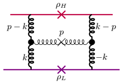 Figure 33