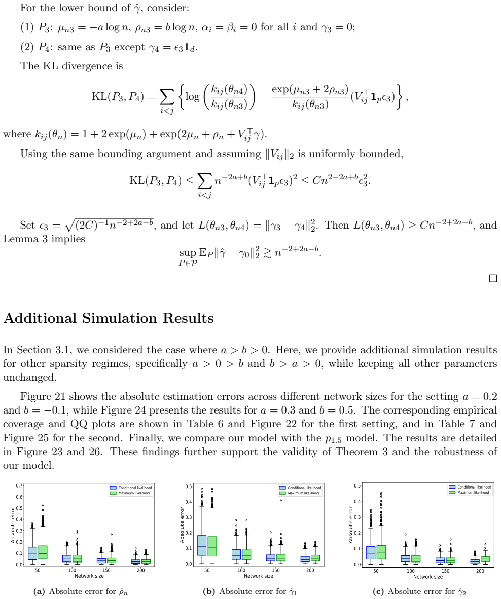 Figure 21