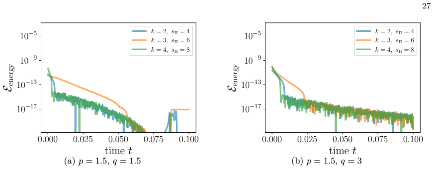 Figure 4.6