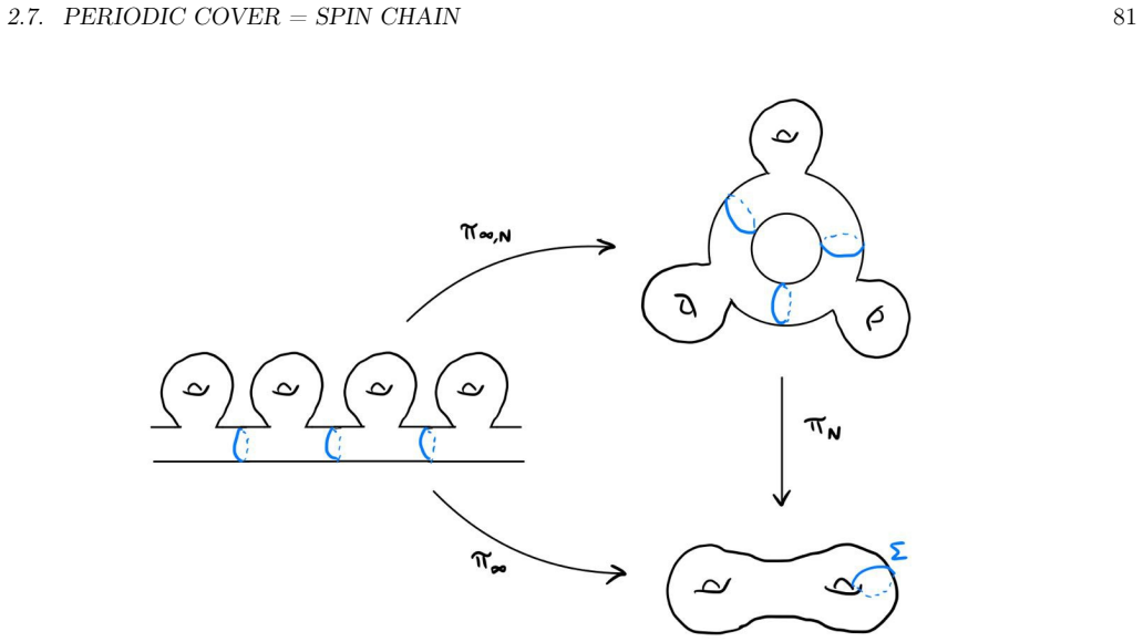 Figure 2.3
