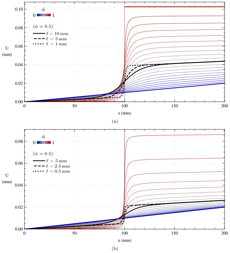 Figure 27