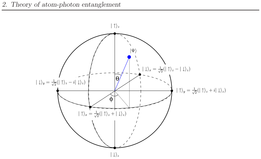 Figure 2.1
