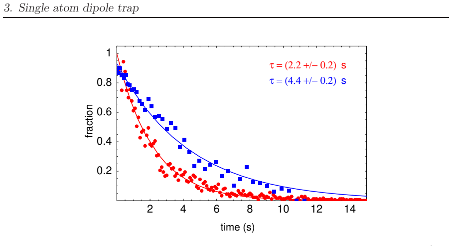 Figure 3.16