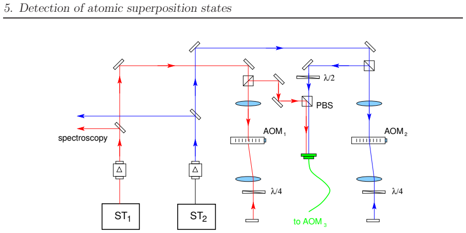 Figure 5.12