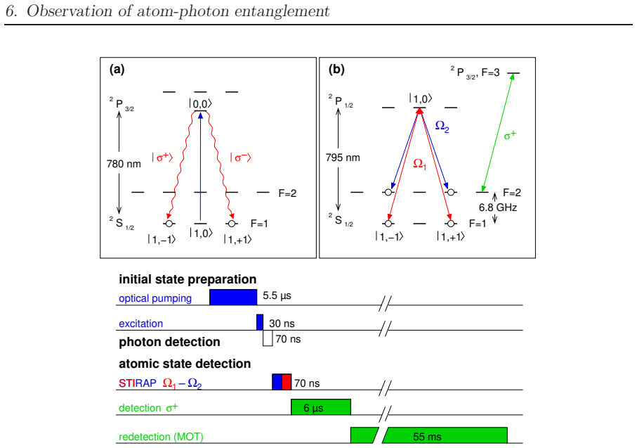 Figure 6.1
