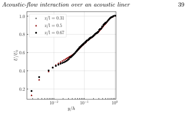 Figure 28