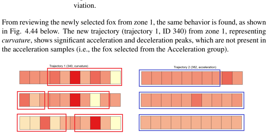 Figure 4.44