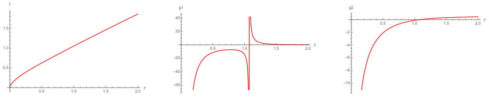 Figure 19