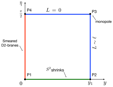 Figure 22