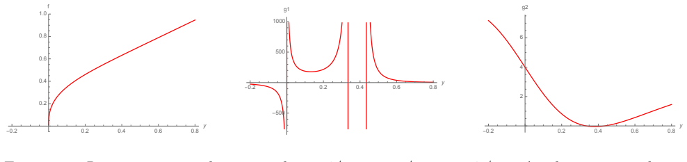 Figure 25