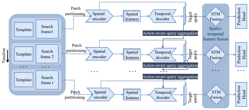 Figure 23