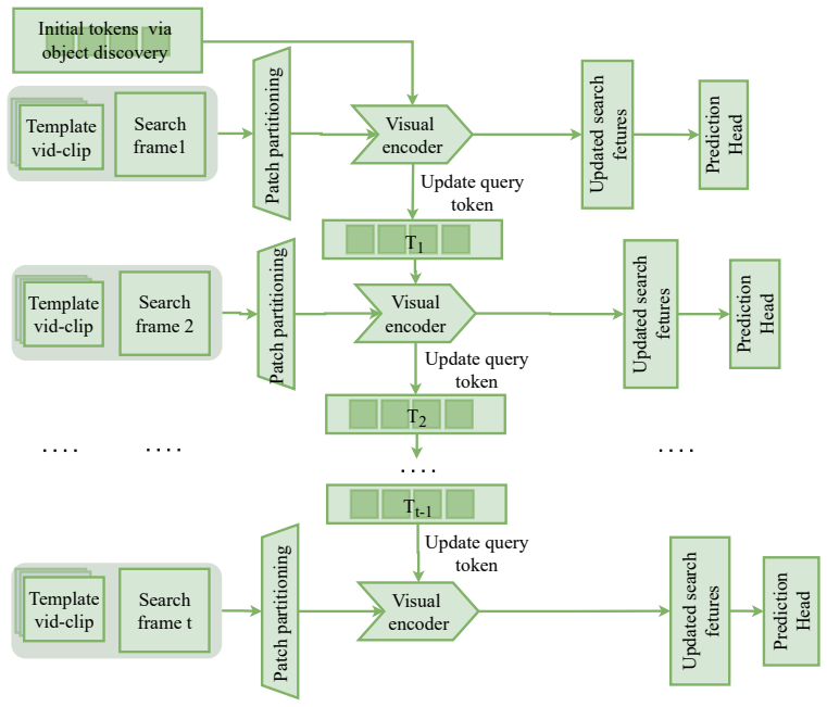 Figure 24