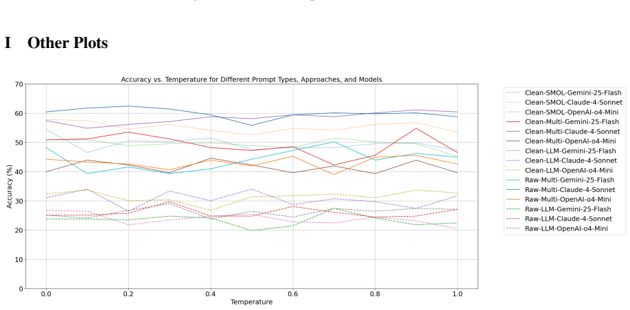 Figure 46