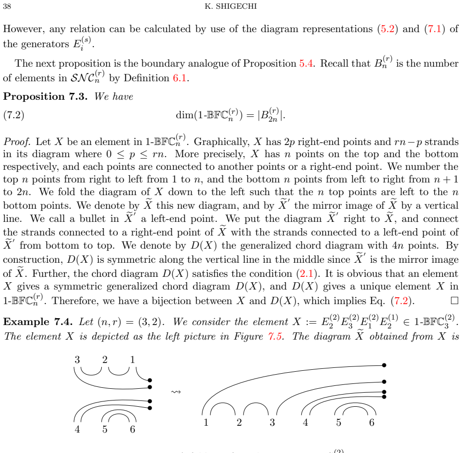 Figure 7.5