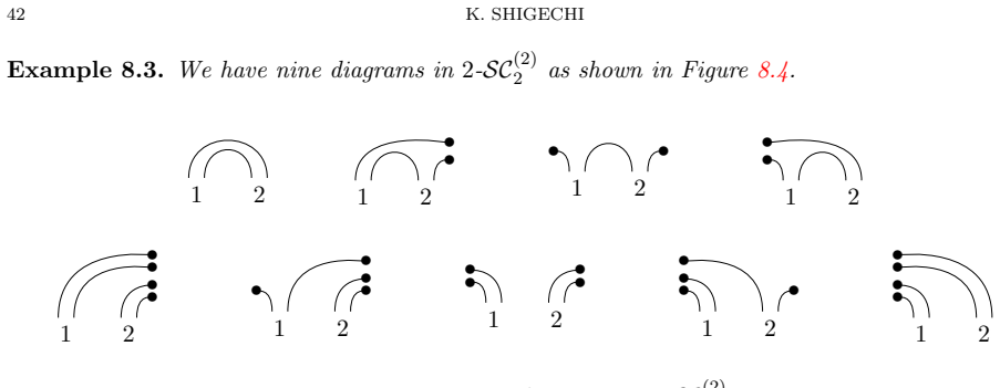 Figure 8.4