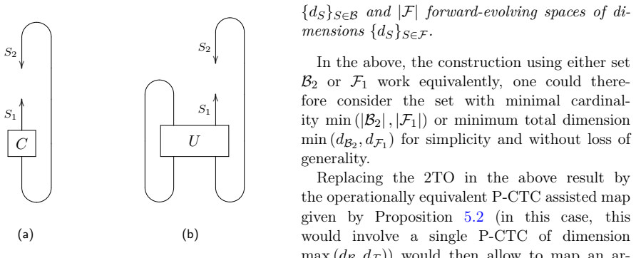 Figure 19