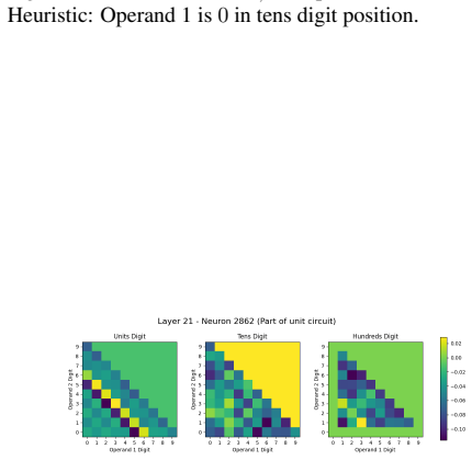 Figure 38