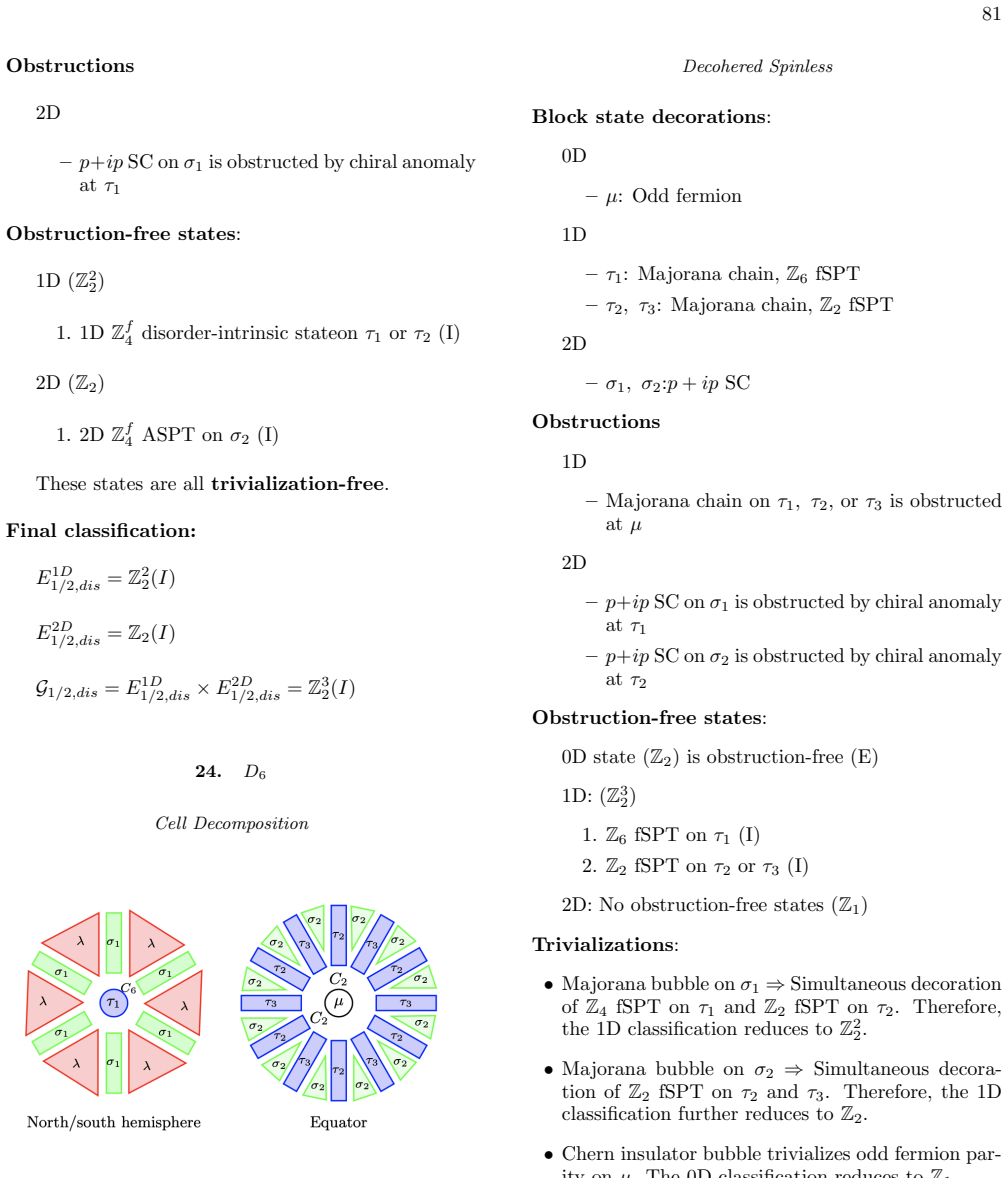 Figure 51