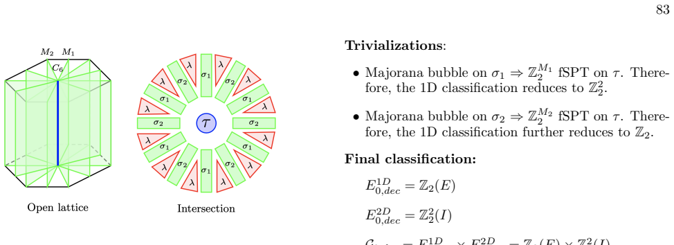 Figure 52