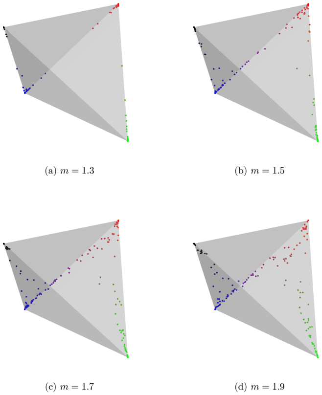 Figure 20