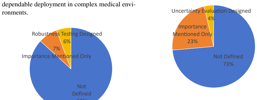 Figure 24