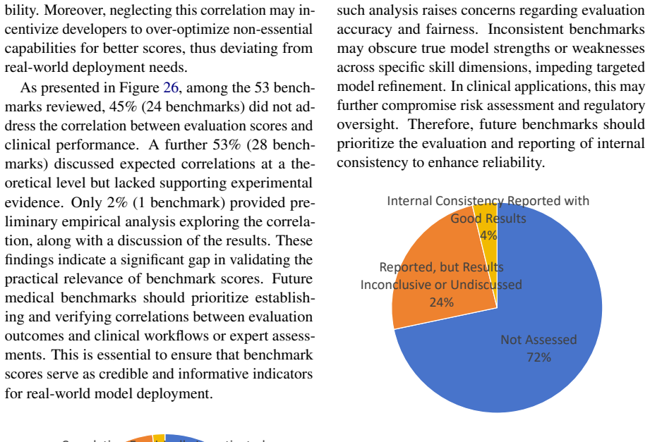 Figure 27