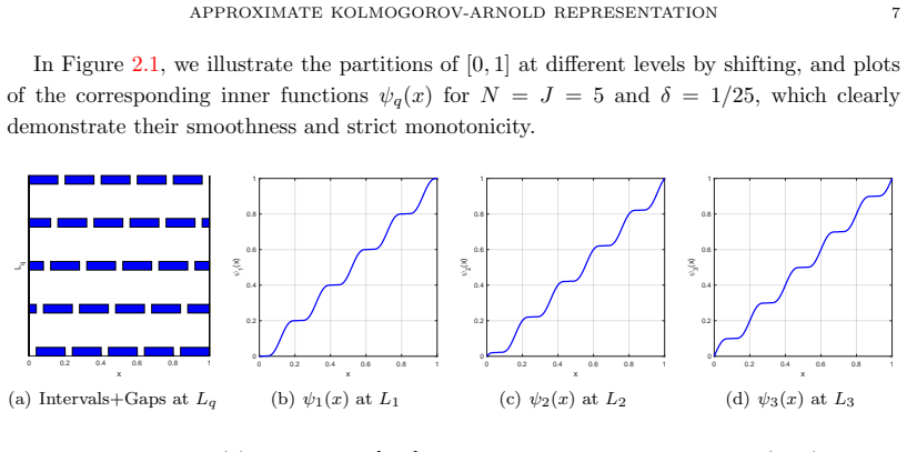 Figure 2.1