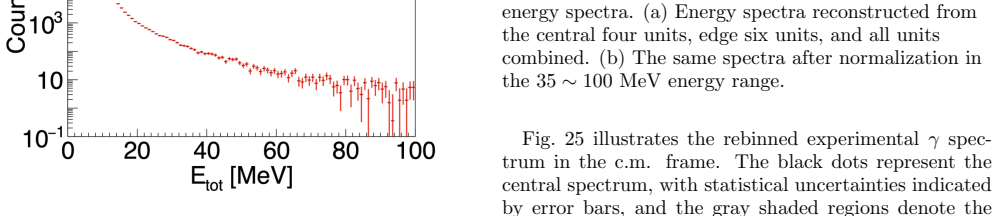 Figure 23