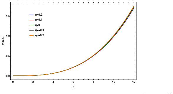 Figure 8