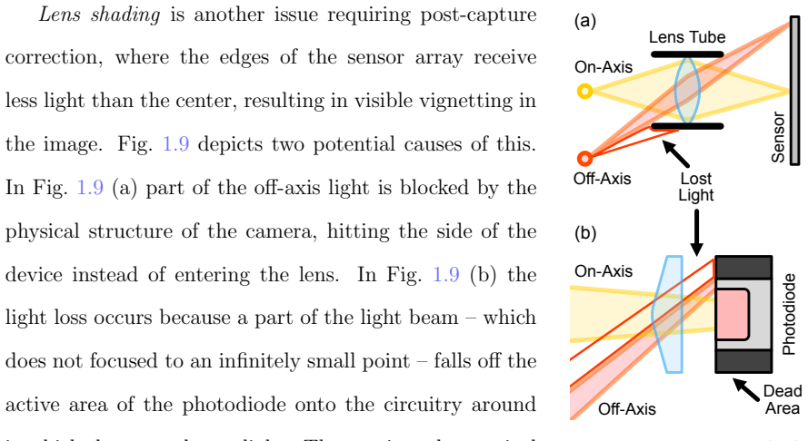 Figure 1.9
