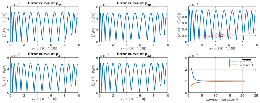 Figure 8.3