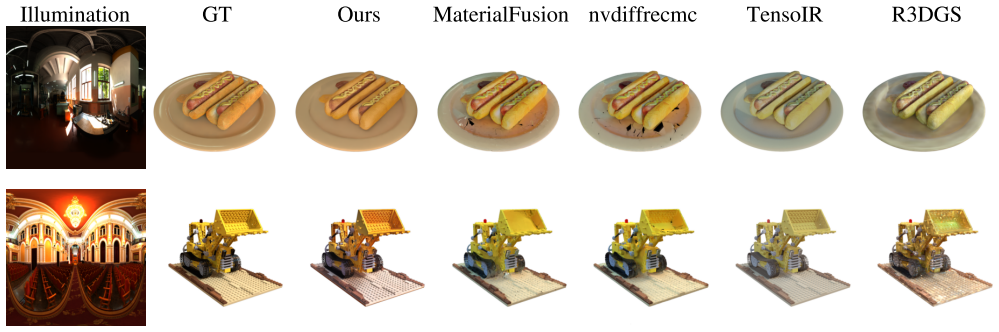 Figure 7
