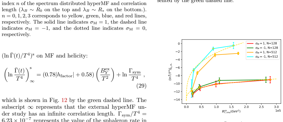 Figure 13