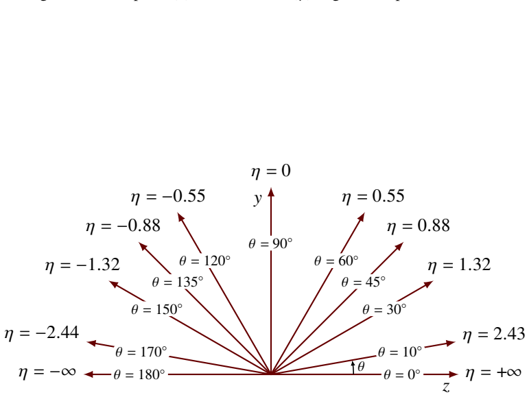 Figure 3.3