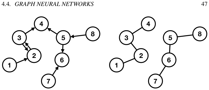 Figure 4.10