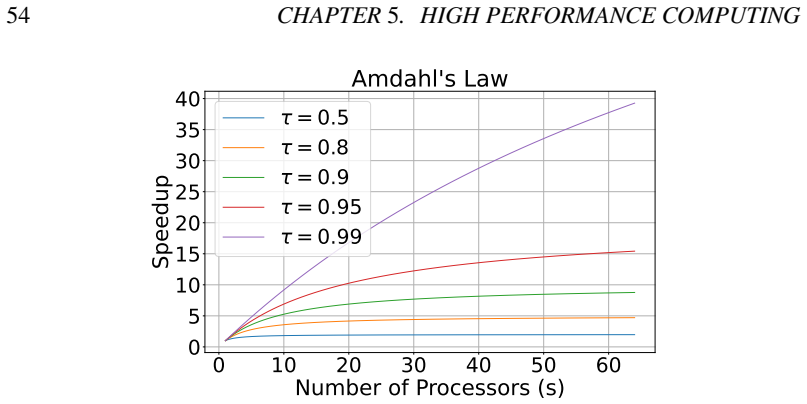 Figure 5.1