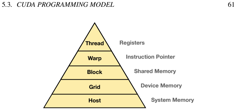 Figure 5.5