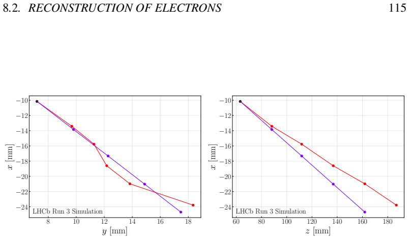 Figure 8.7