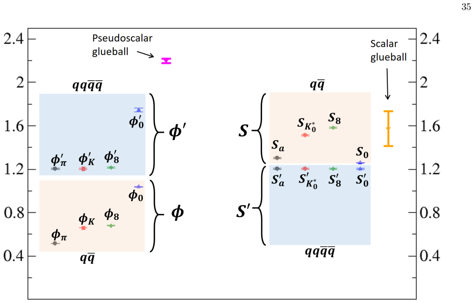 Figure 22