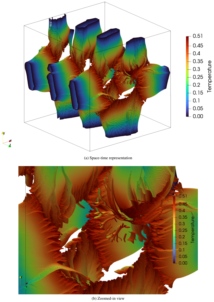 Figure 22
