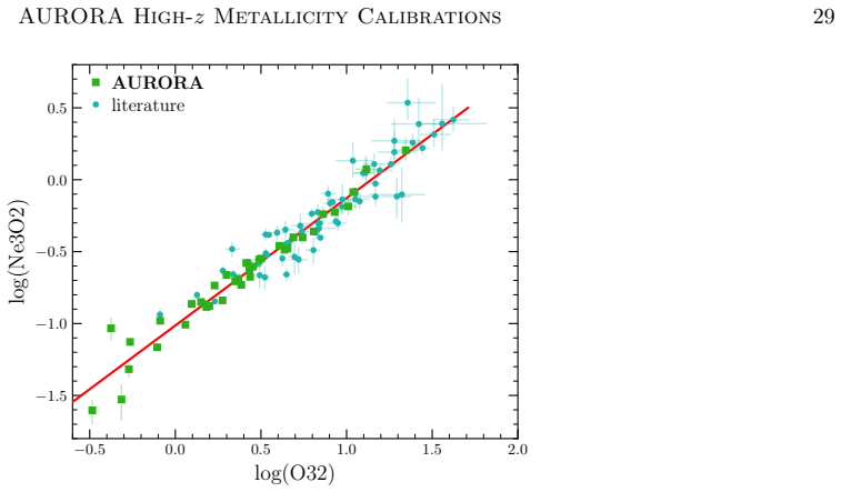 Figure 17