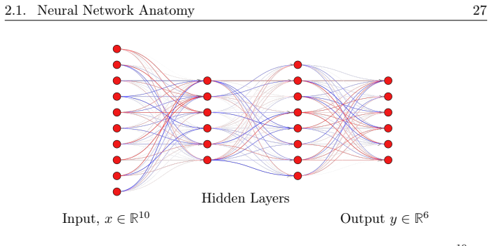 Figure 2.2