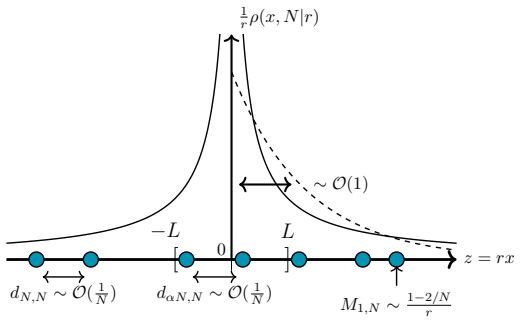 Figure 8.8
