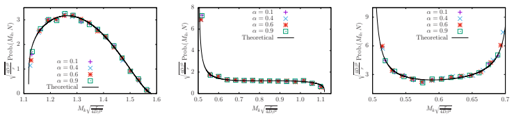 Figure 9.5