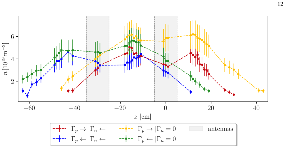 Figure 17