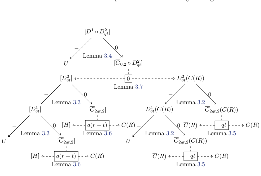 Figure 19