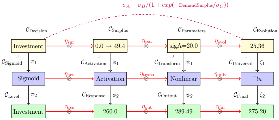 Figure 4.30