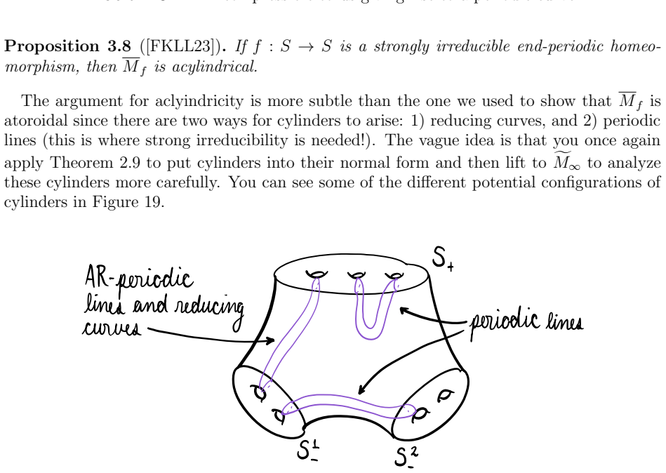 Figure 19