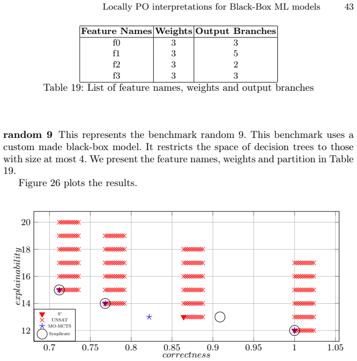 Figure 26